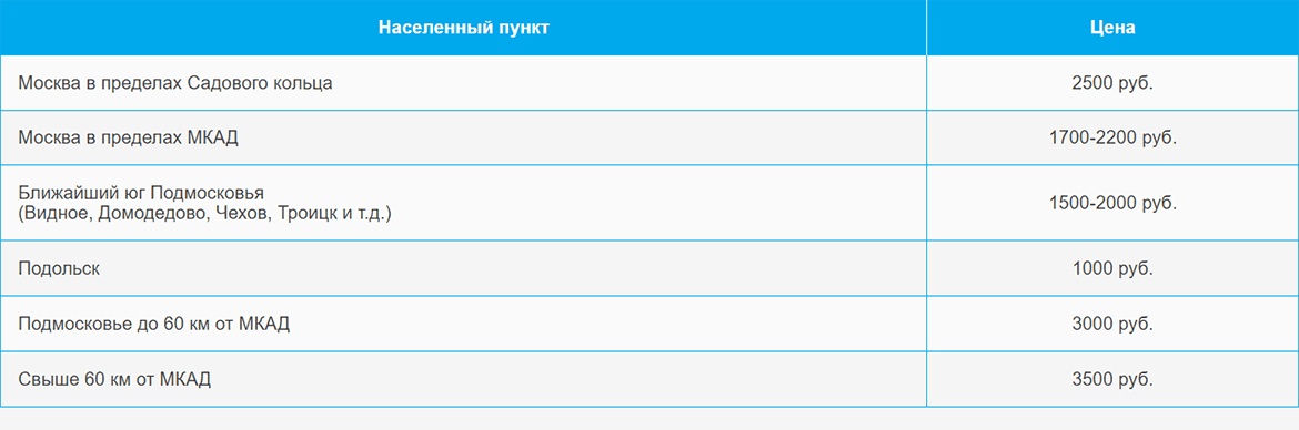 Доставка газа и газовых баллонов по Верхним Лихоборам и области